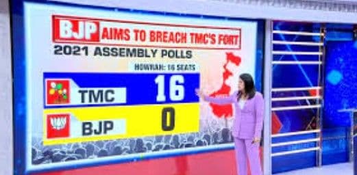 West Bengal 2026 Exit Poll: BJP Set for Historic Win, TMC Faces Major Setback Says Matrize